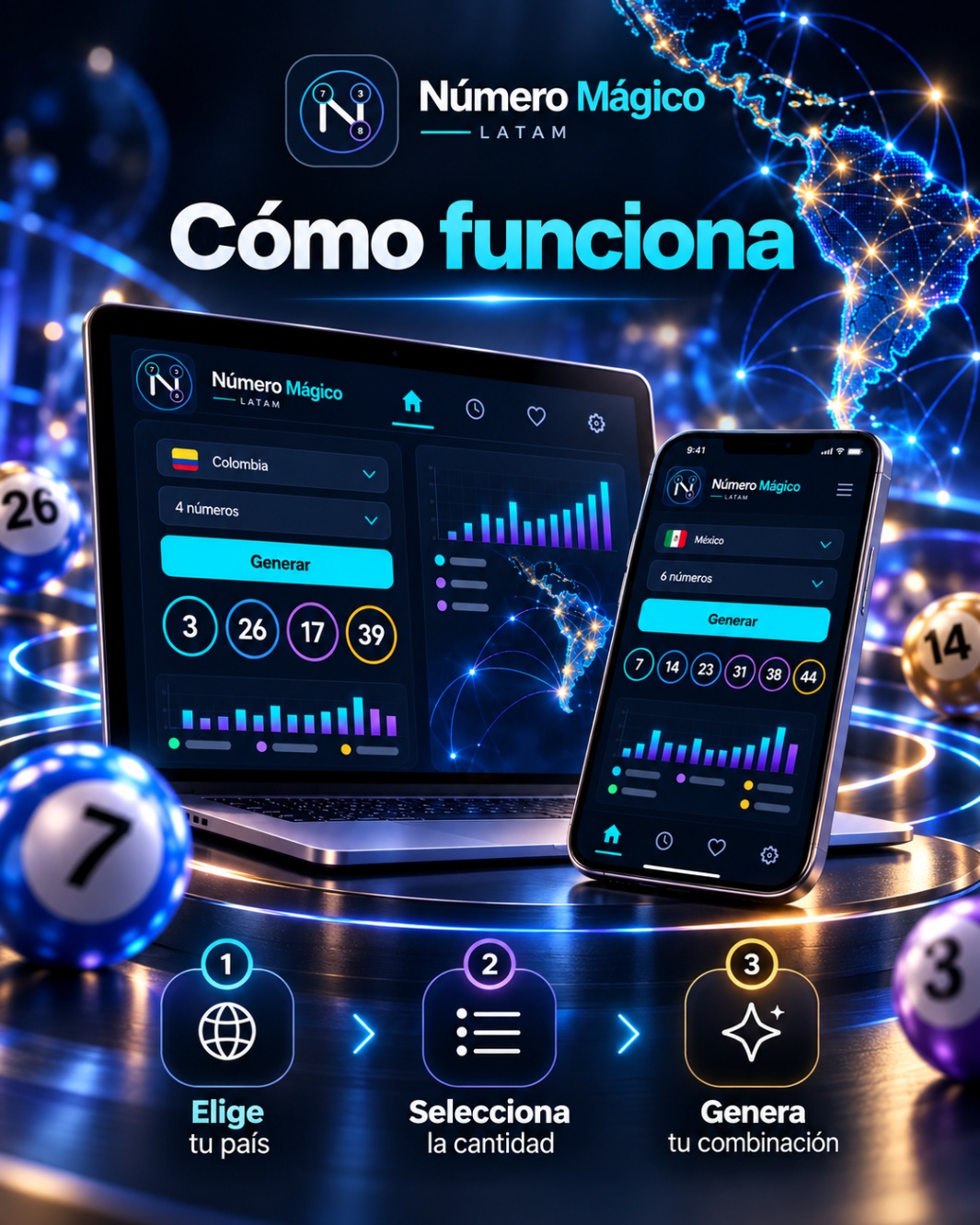 Número Mágico LATAM - Cómo funciona